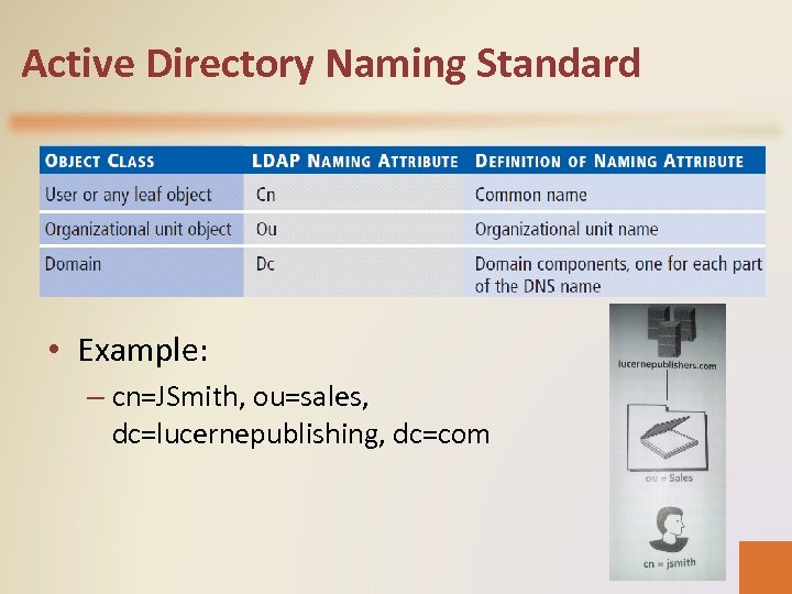 Active Directory Naming Standard • Example: – cn=JSmith, ou=sales, dc=lucernepublishing, dc=com 