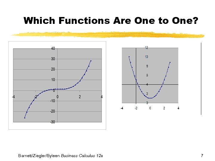 Which Functions Are One to One? Barnett/Ziegler/Byleen Business Calculus 12 e 7 