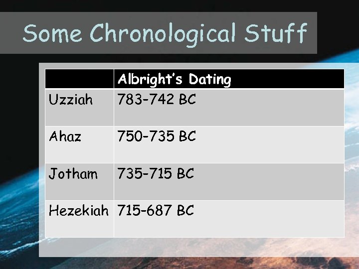 Some Chronological Stuff Uzziah Albright’s Dating 783– 742 BC Ahaz 750– 735 BC Jotham