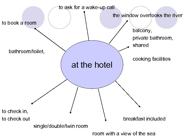 to ask for a wake-up call the window overlooks the river to book a