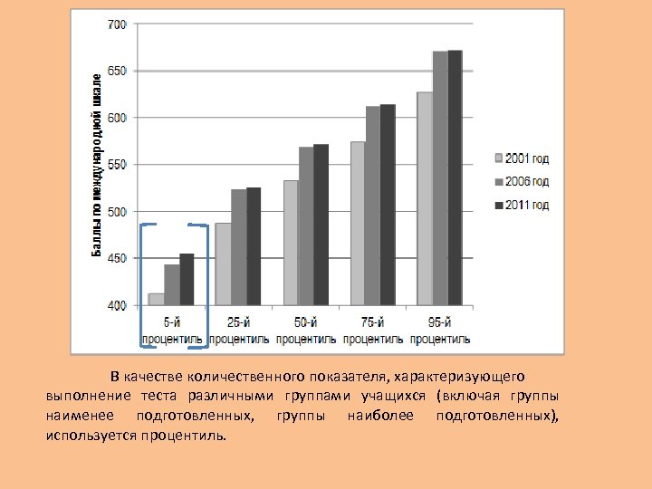 В качестве количественного показателя, характеризующего выполнение теста различными группами учащихся (включая группы наименее подготовленных,