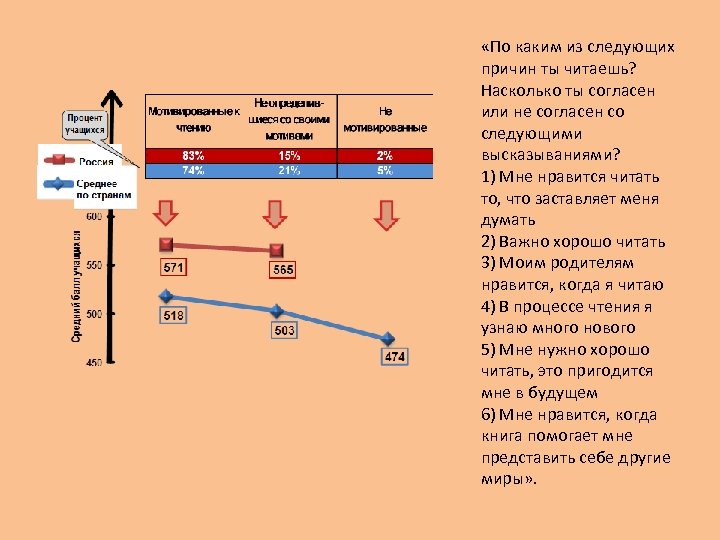  «По каким из следующих причин ты читаешь? Насколько ты согласен или не согласен