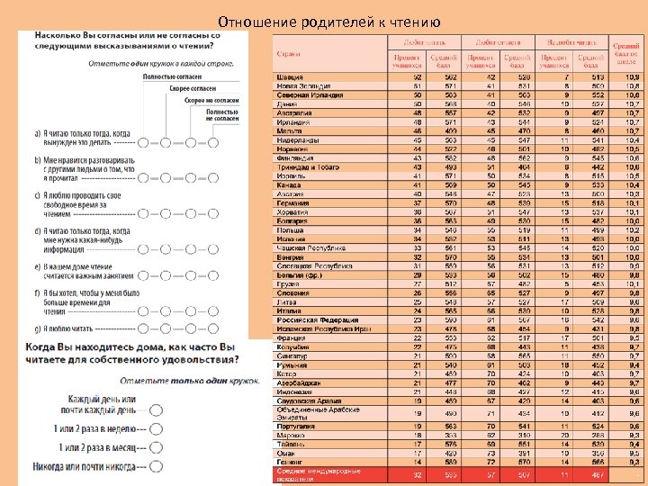 Отношение родителей к чтению 