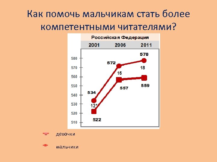 Как помочь мальчикам стать более компетентными читателями? девочки мальчики 