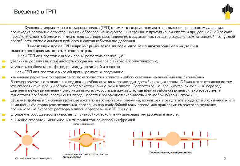Введение в ГРП Сущность гидравлического разрыва пласта (ГРП) в том, что посредством закачки жидкости