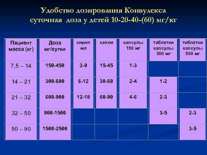 Максимальная суточная