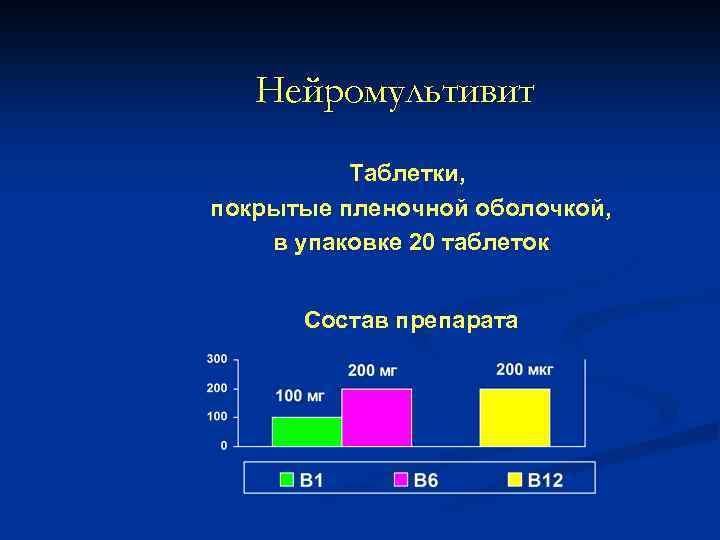 Нейромультивит Таблетки, покрытые пленочной оболочкой, в упаковке 20 таблеток Состав препарата 