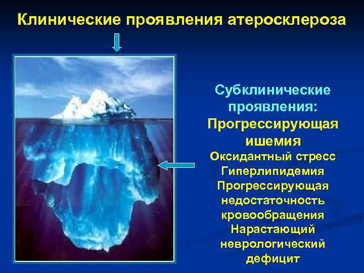 Клинические проявления атеросклероза Субклинические проявления: Прогрессирующая ишемия Оксидантный стресс Гиперлипидемия Прогрессирующая недостаточность кровообращения Нарастающий