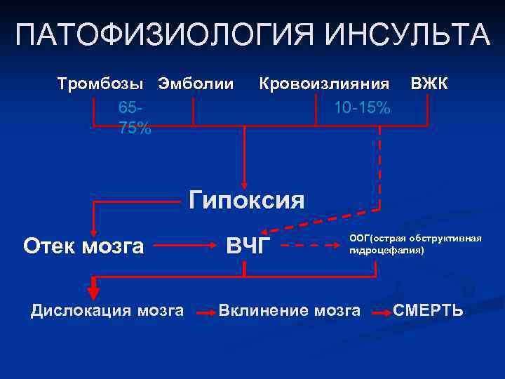 Патофизиология в схемах и таблицах нурмухамбетова