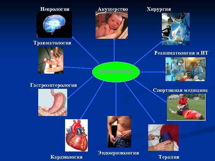 Неврология Акушерство Хирургия Травматология Реаниматология и ИТ Актовегин Гастроэнтерология Кардиология Спортивная медицина Эндокринология Терапия