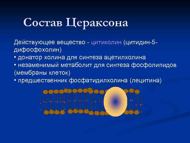 Состав Цераксона Действующее вещество - цитиколин (цитидин-5 дифосфохолин) • донатор холина для синтеза ацетилхолина