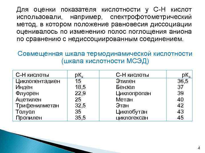 Для оценки показателя кислотности у С-Н кислот использовали, например, спектрофотометрический метод, в котором положение