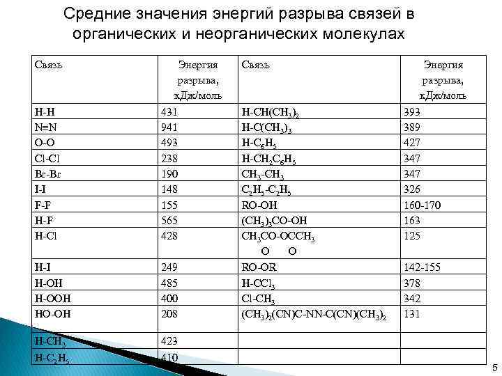 Энергия связи h2. Энергия разрыва связи таблица. Энергия разрыва химической связи таблица. Энергия разрыва химической связи. Среднее значение энергии связи.