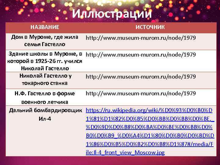 Иллюстрации НАЗВАНИЕ Дом в Муроме, где жила семья Гастелло ИСТОЧНИК http: //www. museum-murom. ru/node/1979