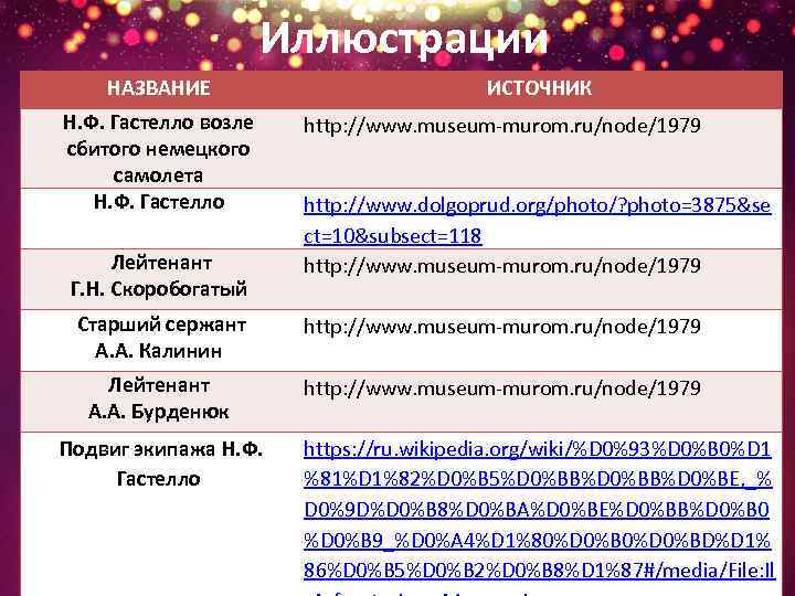 Иллюстрации НАЗВАНИЕ Н. Ф. Гастелло возле сбитого немецкого самолета Н. Ф. Гастелло Лейтенант Г.