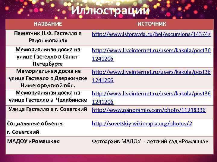 Иллюстрации НАЗВАНИЕ ИСТОЧНИК Памятник Н. Ф. Гастелло в Радошковичах http: //www. istpravda. ru/bel/excursions/14374/ Мемориальная