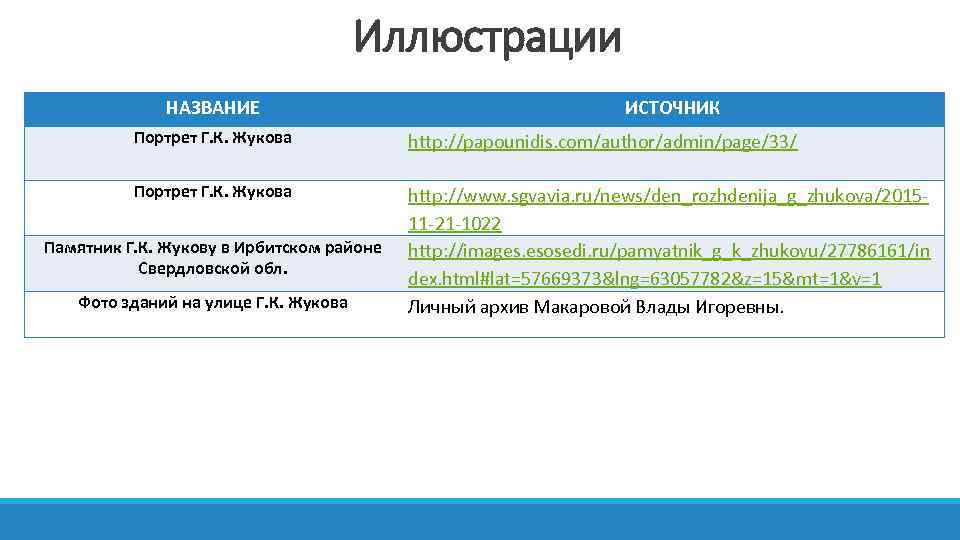 Иллюстрации НАЗВАНИЕ ИСТОЧНИК Портрет Г. К. Жукова http: //papounidis. com/author/admin/page/33/ Портрет Г. К. Жукова