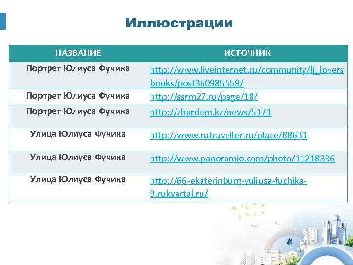 Иллюстрации НАЗВАНИЕ ИСТОЧНИК Портрет Юлиуса Фучика http: //www. liveinternet. ru/community/lj_lovers books/post 360985559/ http: //ssrm