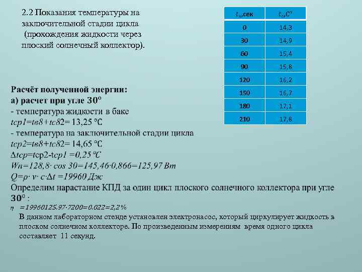 2. 2 Показания температуры на заключительной стадии цикла (прохождения жидкости через плоский солнечный коллектор).
