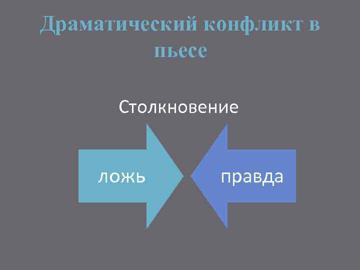 Концепция общества и человека в драматических произведениях м горького проект