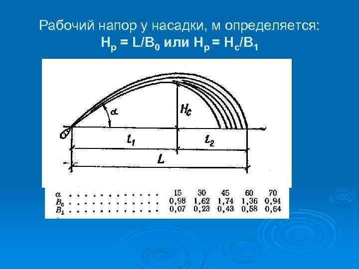 Рабочий напор у насадки, м определяется: Нр = L/B 0 или Нр = Нс/В