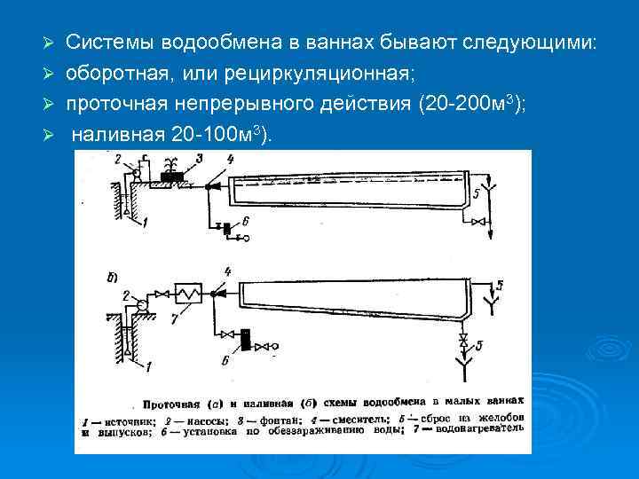 Системы водообмена в ваннах бывают следующими: Ø оборотная, или рециркуляционная; Ø проточная непрерывного действия