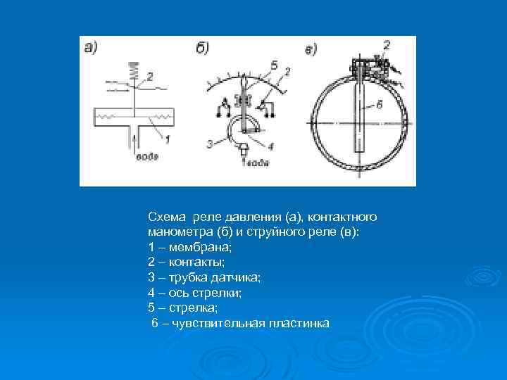 Схема реле давления (а), контактного манометра (б) и струйного реле (в): 1 – мембрана;