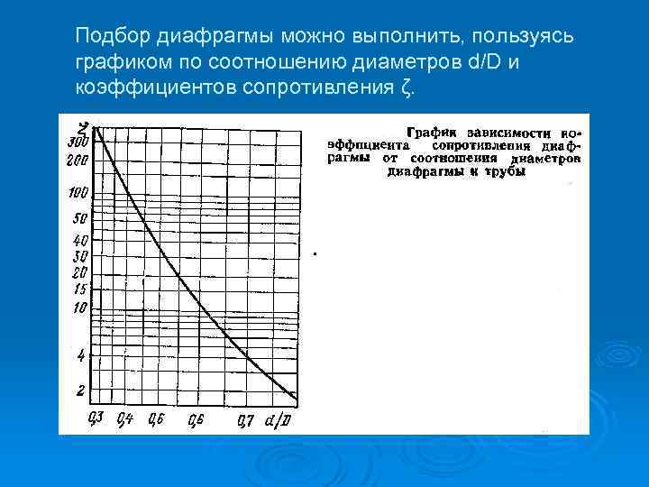 Подбор диафрагмы можно выполнить, пользуясь графиком по соотношению диаметров d/D и коэффициентов сопротивления ζ.