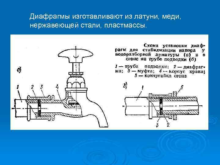 Диафрагмы изготавливают из латуни, меди, нержавеющей стали, пластмассы. 