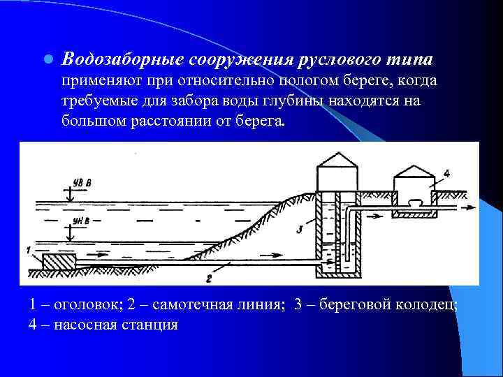 l Водозаборные сооружения руслового типа применяют при относительно пологом береге, когда требуемые для забора