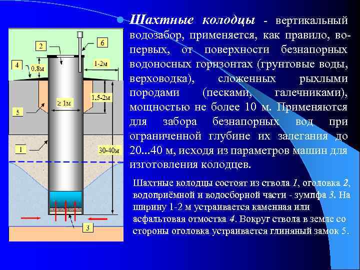 l Шахтные колодцы - вертикальный водозабор, применяется, как правило, вопервых, от поверхности безнапорных водоносных