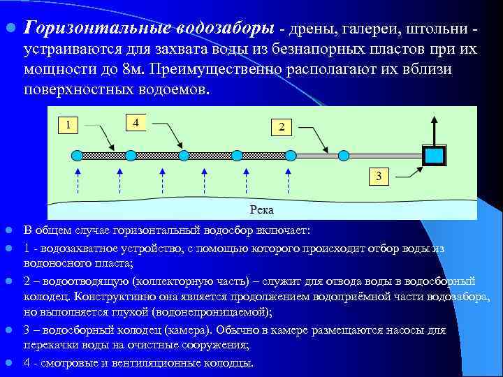 l Горизонтальные водозаборы - дрены, галереи, штольни устраиваются для захвата воды из безнапорных пластов