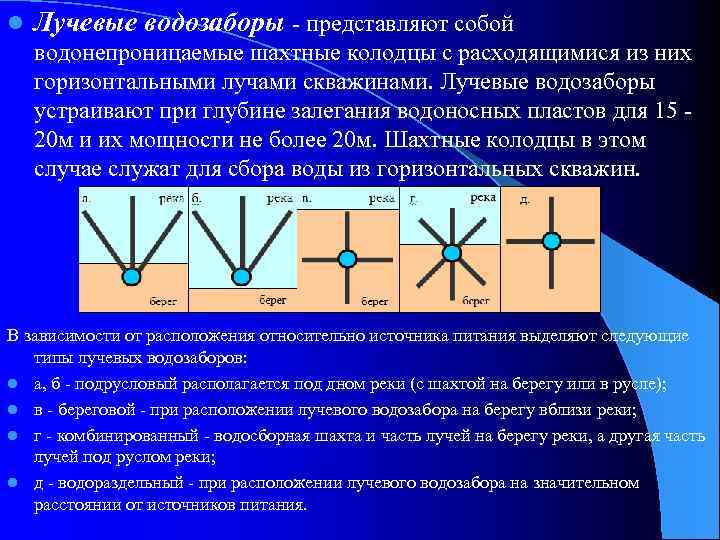 l Лучевые водозаборы - представляют собой водонепроницаемые шахтные колодцы с расходящимися из них горизонтальными