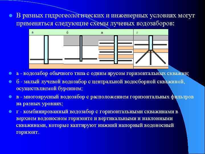 l В разных гидрогеологических и инженерных условиях могут применяться следующие схемы лучевых водозаборов: а