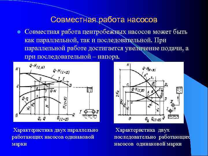 Режимы насоса