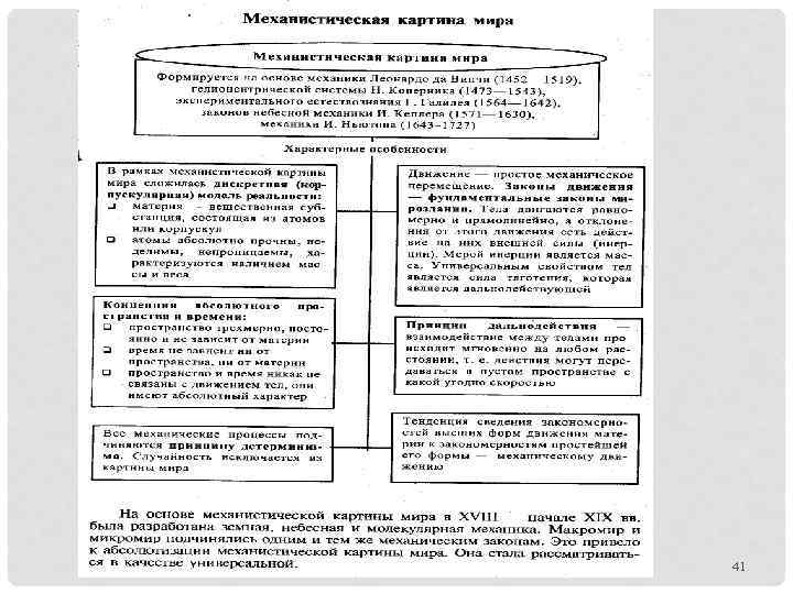 Картины мира таблица