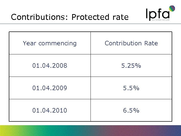Contributions: Protected rate Year commencing Contribution Rate 01. 04. 2008 5. 25% 01. 04.