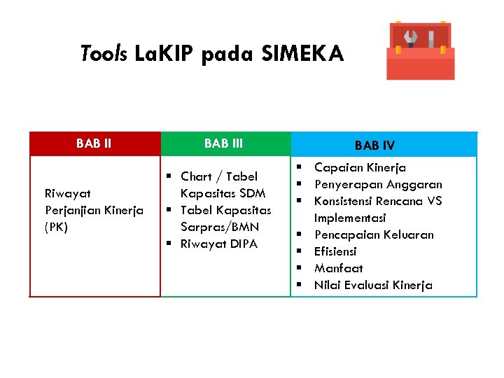 Tools La. KIP pada SIMEKA BAB II Riwayat Perjanjian Kinerja (PK) BAB III §