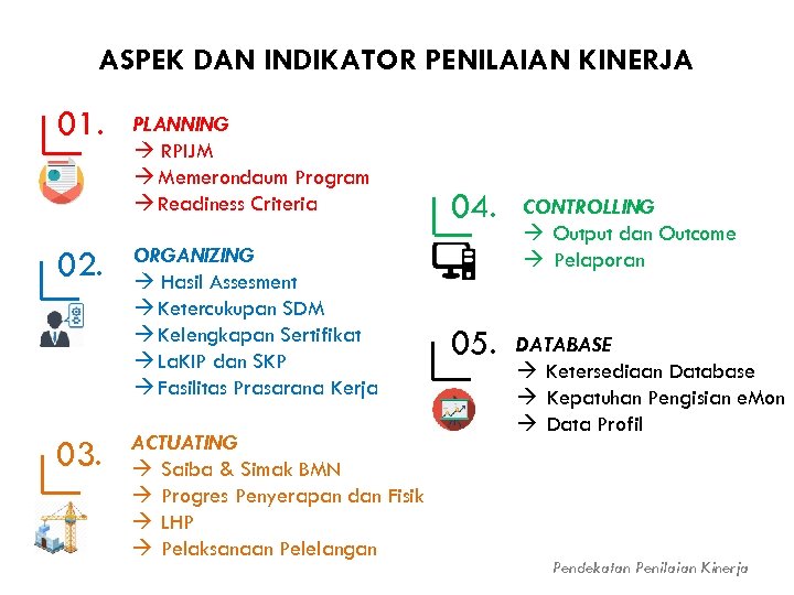 ASPEK DAN INDIKATOR PENILAIAN KINERJA 01. 02. 03. PLANNING RPIJM Memerondaum Program Readiness Criteria