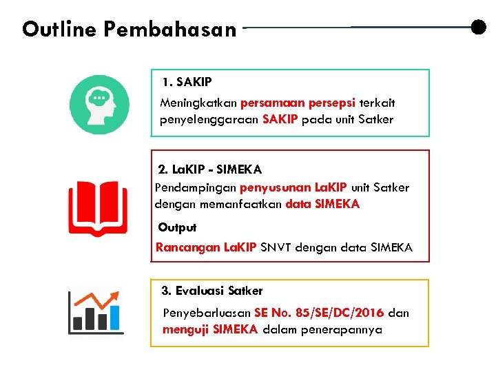 Outline Pembahasan 1. SAKIP Meningkatkan persamaan persepsi terkait penyelenggaraan SAKIP pada unit Satker 2.