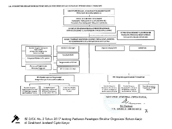 SE DJCK No. 2 Tahun 2017 tentang Pedoman Penetapan Struktur Organisasi Satuan Kerja di