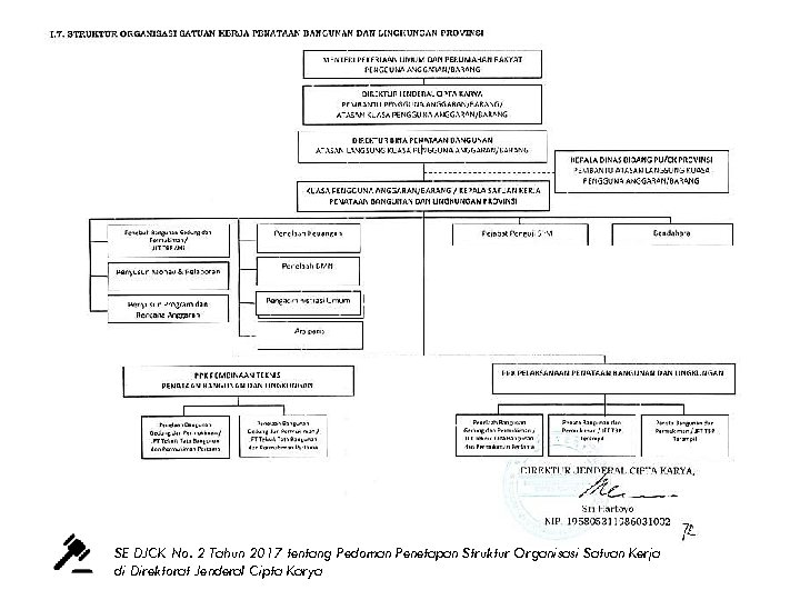 SE DJCK No. 2 Tahun 2017 tentang Pedoman Penetapan Struktur Organisasi Satuan Kerja di