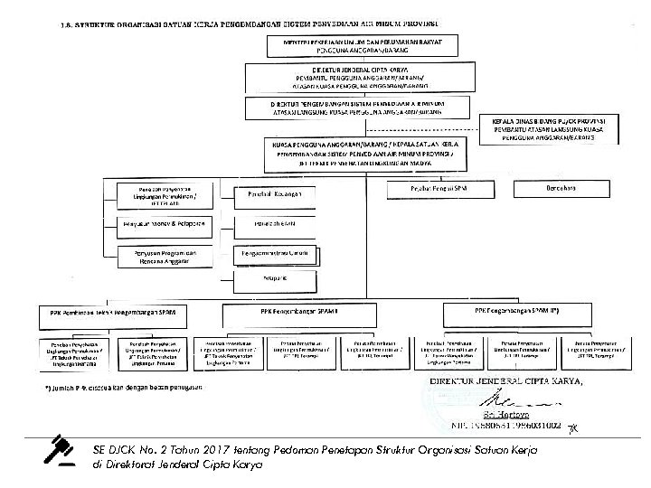 SE DJCK No. 2 Tahun 2017 tentang Pedoman Penetapan Struktur Organisasi Satuan Kerja di