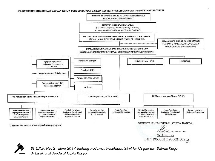SE DJCK No. 2 Tahun 2017 tentang Pedoman Penetapan Struktur Organisasi Satuan Kerja di