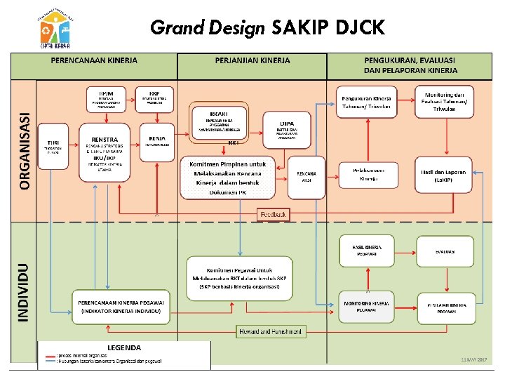 Grand Design SAKIP DJCK 