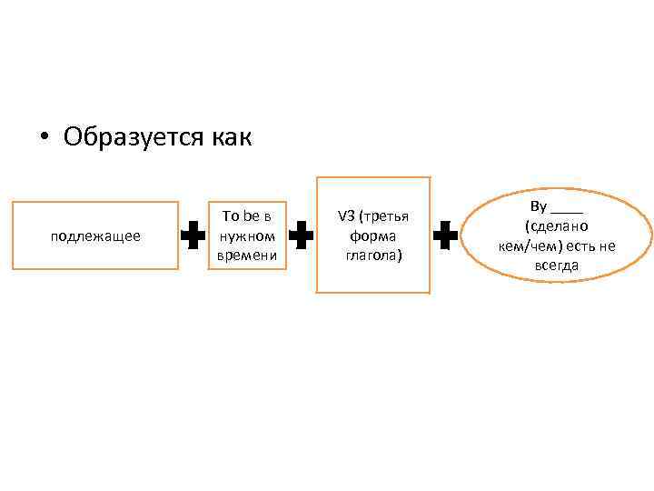  • Образуется как подлежащее To be в нужном времени V 3 (третья форма