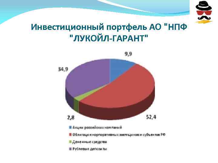 Инвестиционный портфель АО 