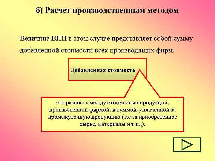 б) Расчет производственным методом Величина ВНП в этом случае представляет собой сумму добавленной стоимости