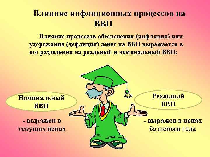 Влияние инфляционных процессов на ВВП Влияние процессов обесценения (инфляция) или удорожания (дефляция) денег на