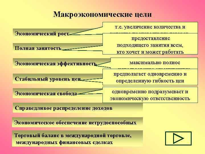 Целями макроэкономического развития являются